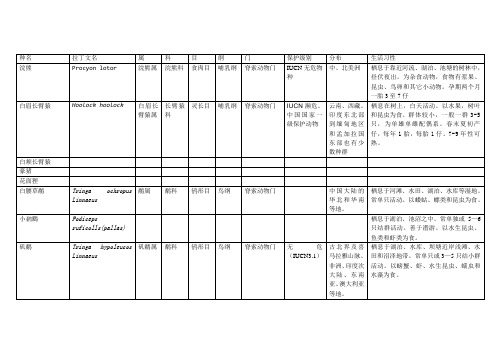 动物学实习动物种类分属