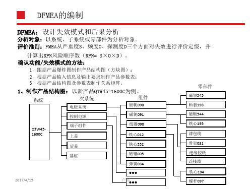 DFMEA编制