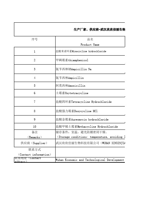 甲砜霉素thiamphenicol报价单模板(中英文)