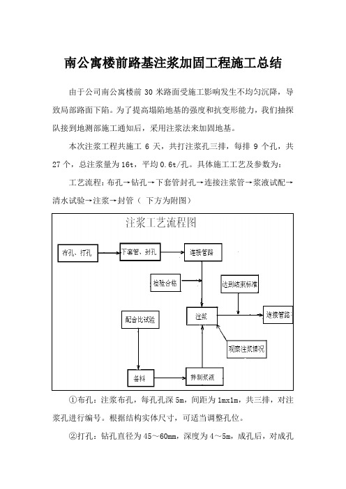 注浆总结