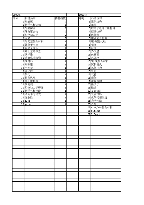 【国家自然科学基金】_热解碳_基金支持热词逐年推荐_【万方软件创新助手】_20140801