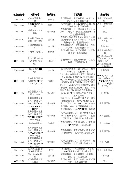 100613上海市城市土地出让信息汇总1127401768