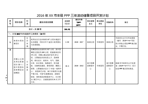 2016年XX市本级PPP三年滚动储备项目开发计划【模板】