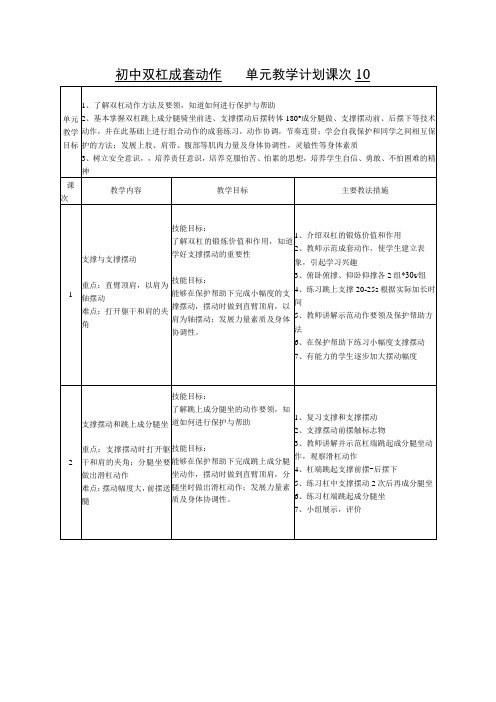 水平四(初中)体育《双杠》单元教学计划(10课时)