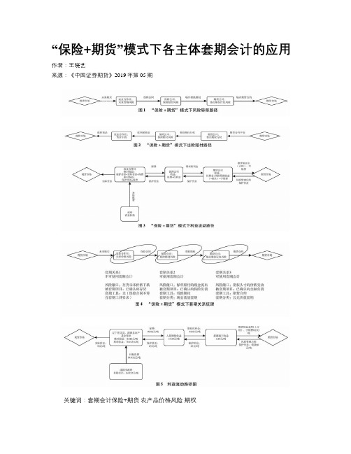 “保险+期货”模式下各主体套期会计的应用