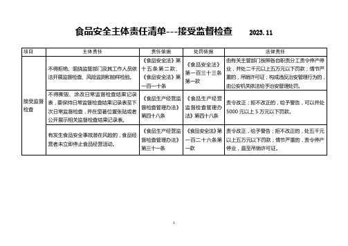 食品安全主体责任清单---接受监督检查