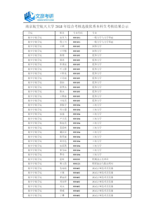 南京航空航天大学2018年综合考核选拔优秀本科生考核结果公示_南京航空航天大学考研网