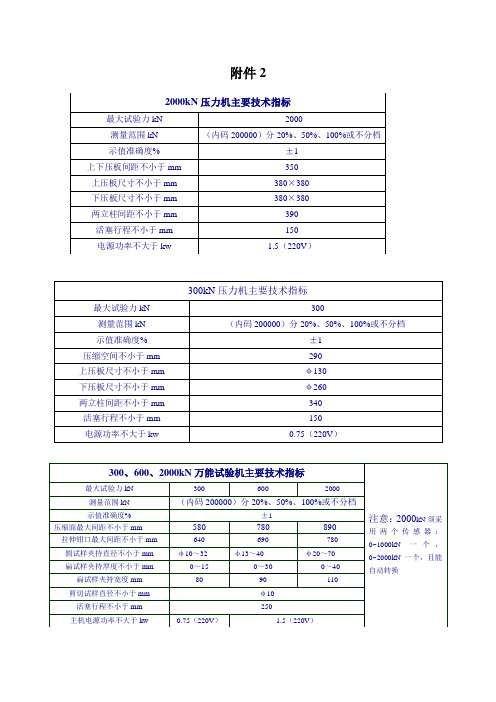 2000kN压力机主要技术指标