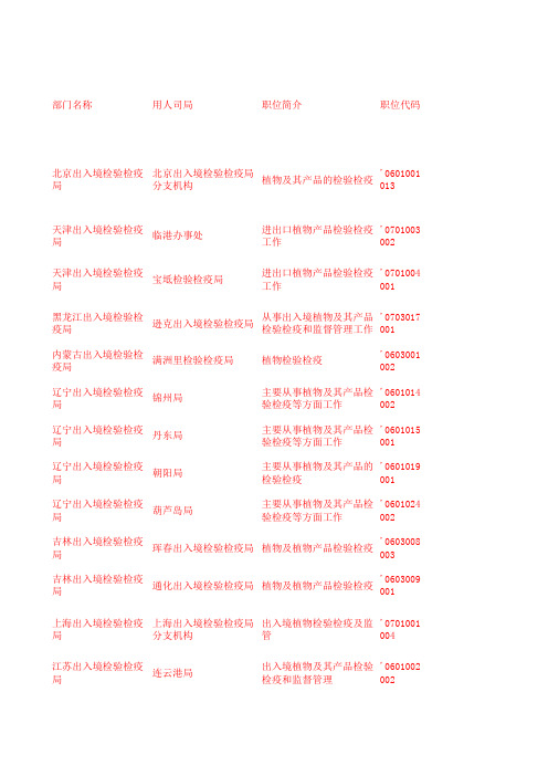 2011年度考试录用公务员招考简章