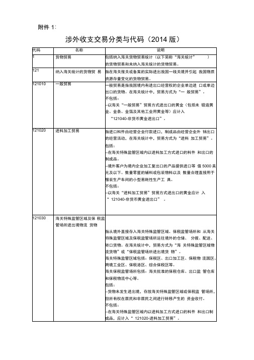 涉外收支交易分类与代码资料