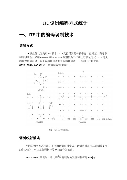 LTE调制编码方式