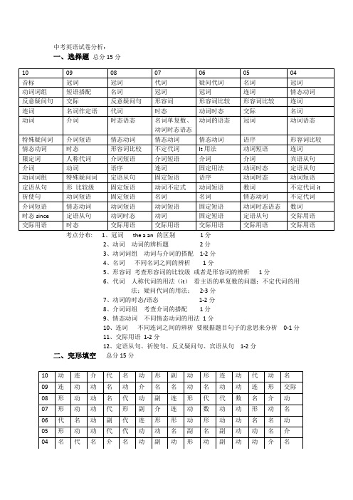 中考英语试卷分析3