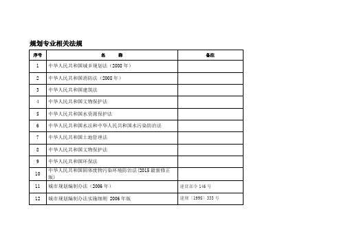 规划专业相关法规目录