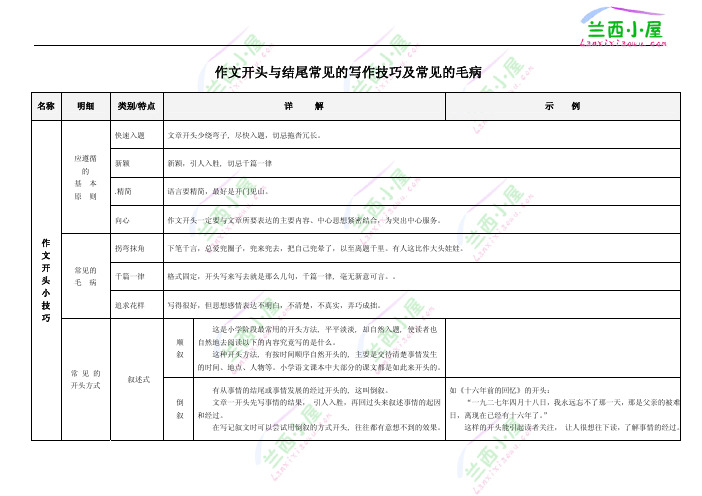 作文开头与结尾常见的写作技巧及常见的毛病