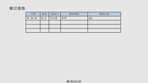 KIS数据处理入门培训案例分析PPT课件