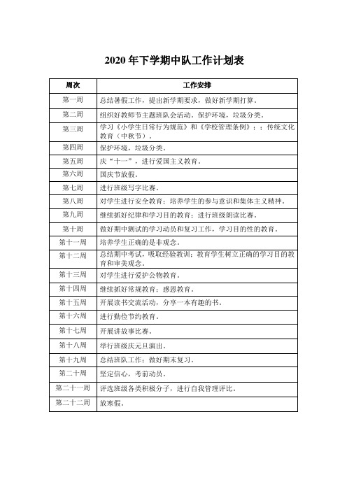 2020年下学期(三年级)中队工作计划