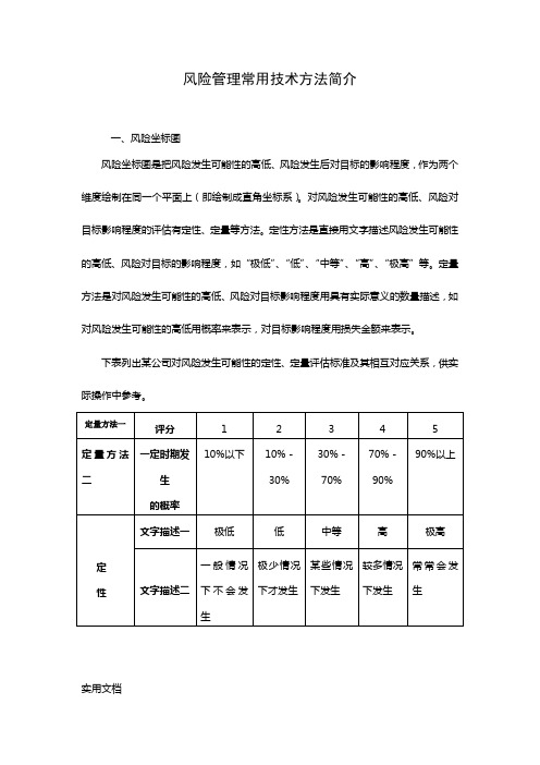 风险管理常用技术方法