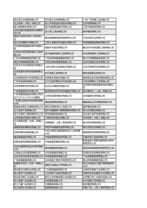 中国电建地产集团有限公司供应商名录