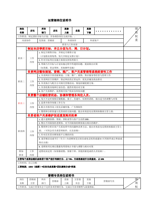 团队考核电商各岗位KI绩效考核表及工作职责