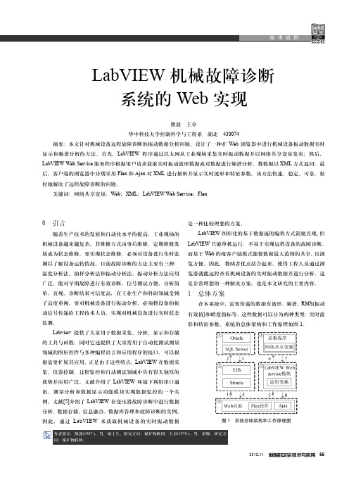 LabVIEW机械故障诊断系统的Web实现