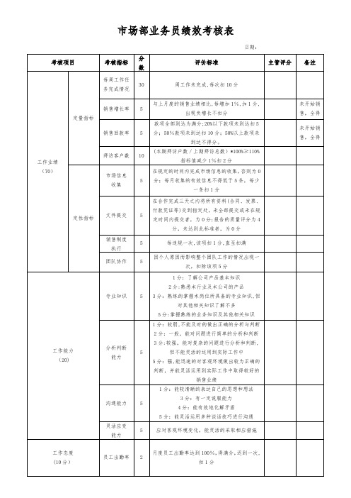 市场部业务员绩效考核评分表