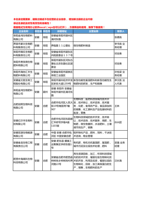 2020新版安徽省生物肥料工商企业公司名录名单黄页大全28家