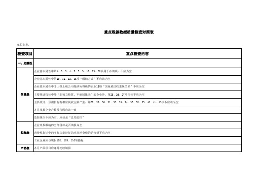 重点税源数据质量检查对照表 - 青岛市国家税务局