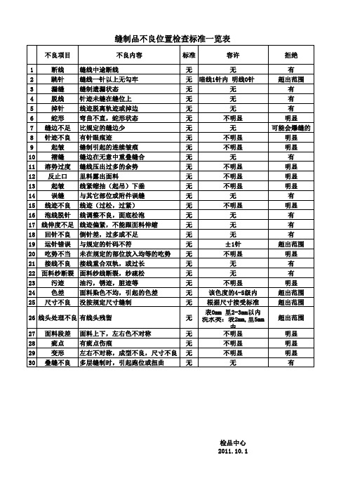 缝制品不良位置检查标准一览表