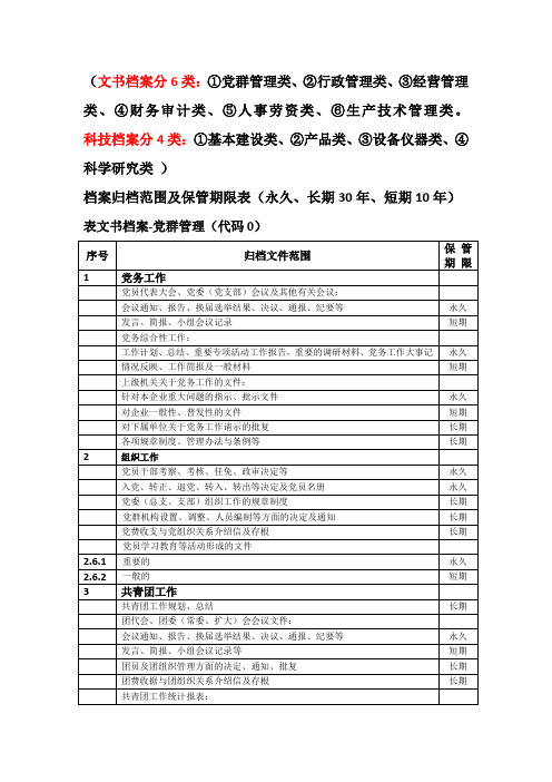 档案归档范围及保管期限表