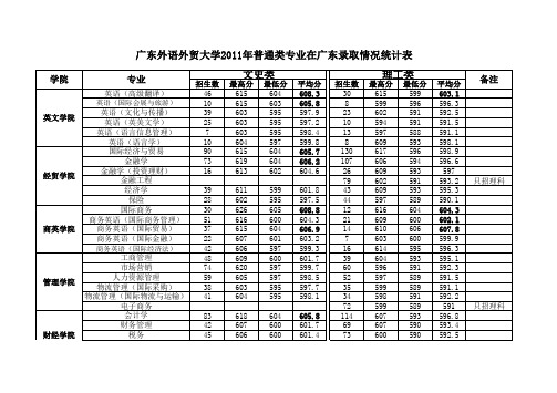 广东外语外贸大学2011年普通类专业在广东录取情况统计表