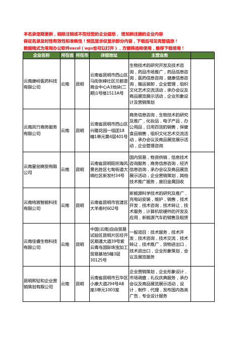 新版云南省昆明推广营销工商企业公司商家名录名单联系方式大全336家