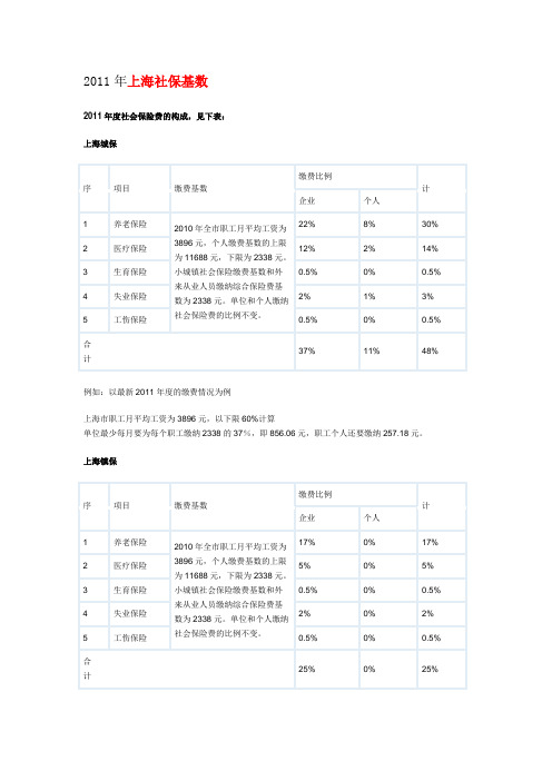 2011年社保基数