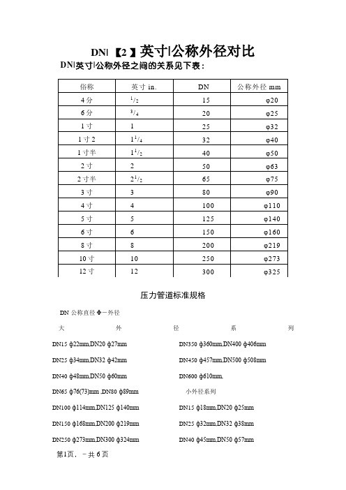 DN、英寸、公称外径对照