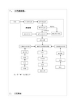 生产工艺文件汇编(表格模板、格式)