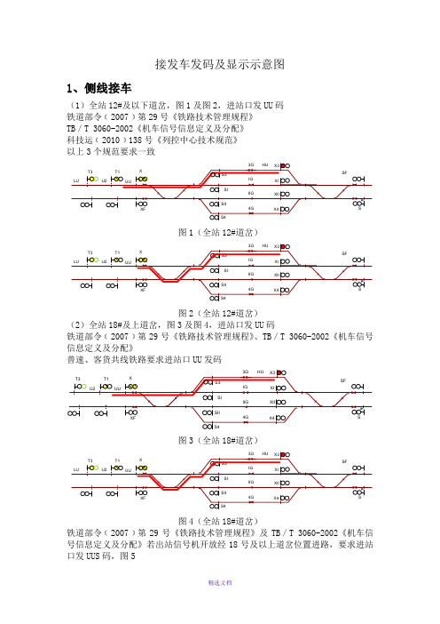 接发车发码、显示示意图