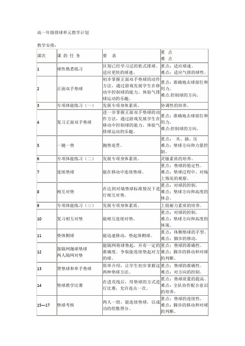 高中排球教学计划