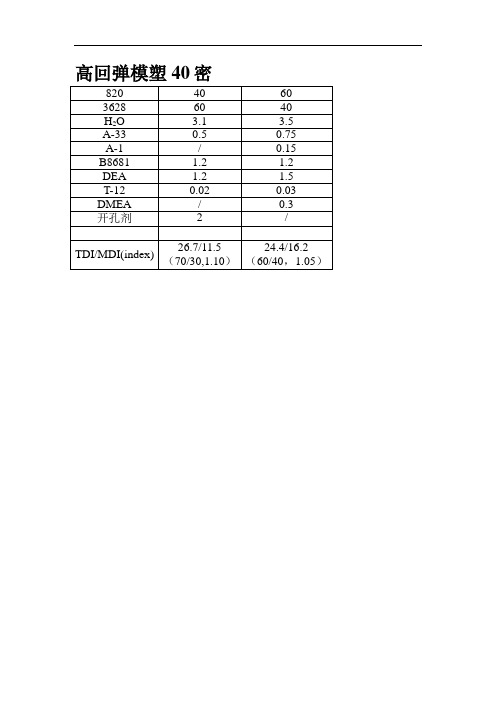 最新泡沫发泡配方集锦复习进程