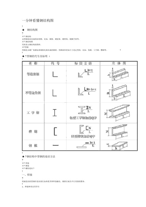 一分钟看懂钢结构图