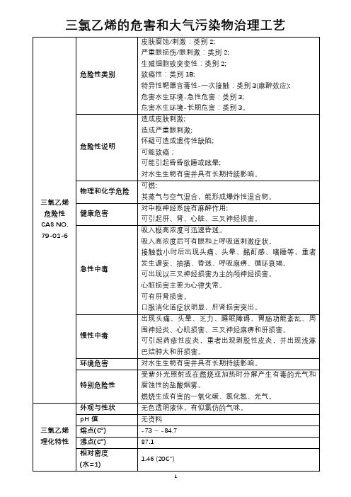 三氯乙烯的危害和大气污染物治理工艺