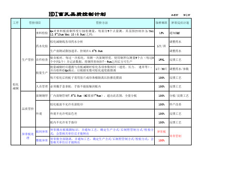 HDI盲孔管制计划 Rev 2.0