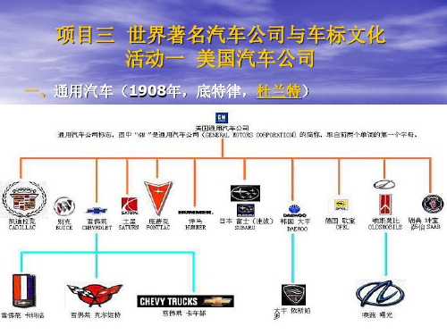 4-1、世界著名汽车公司与车标文化