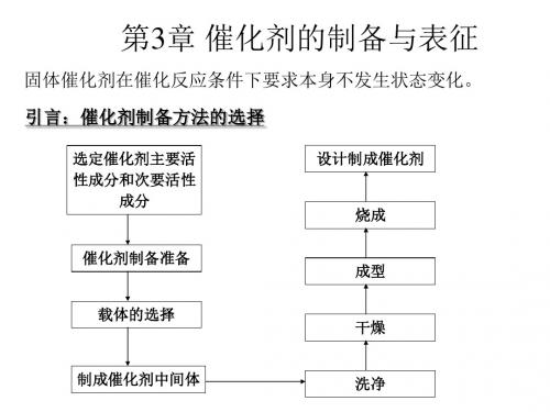 第3章催化剂的制备、表征、评价