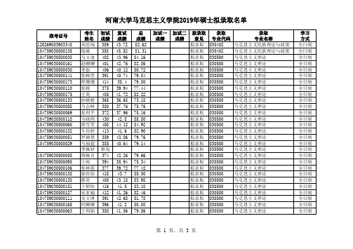 河南大学马克思主义学院2019年硕士研究生拟录取名单