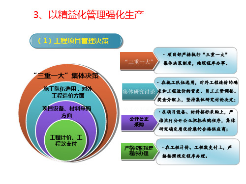 精美ppt工程建设