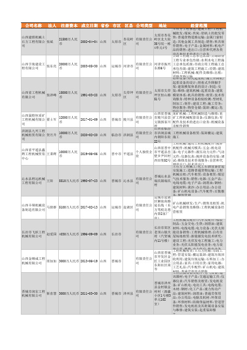 2021年山西省工程机械公司企业名录1624家