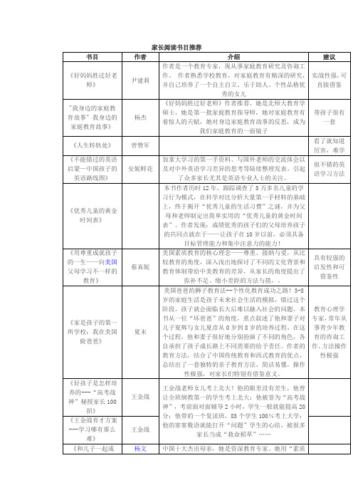 家长阅读书目推荐