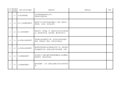 CCC内审检查表