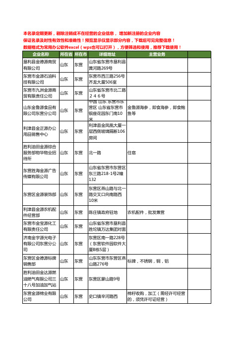 新版山东省东营金源工商企业公司商家名录名单联系方式大全106家