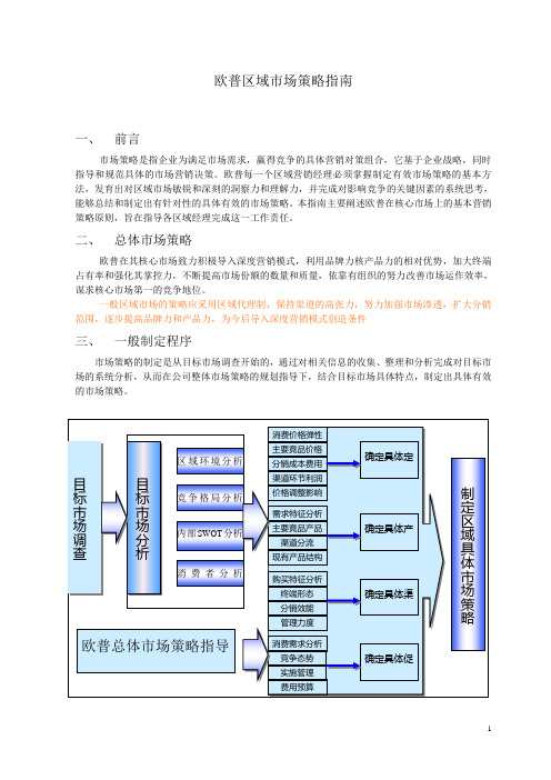 欧普市场策略制定指南.