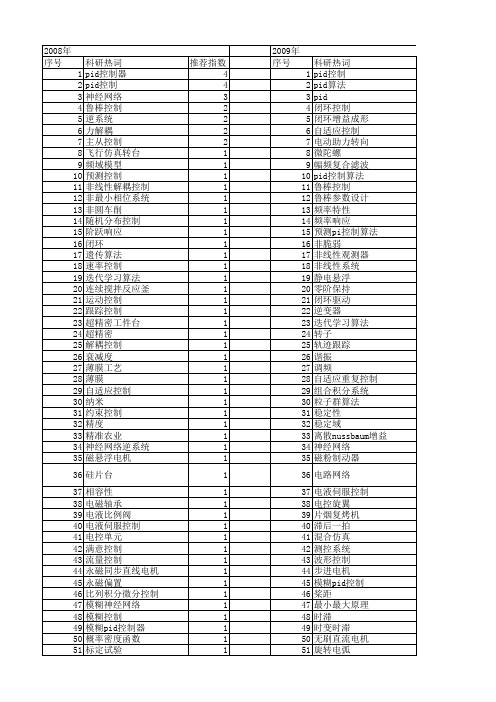 【国家自然科学基金】_pid闭环控制_基金支持热词逐年推荐_【万方软件创新助手】_20140801